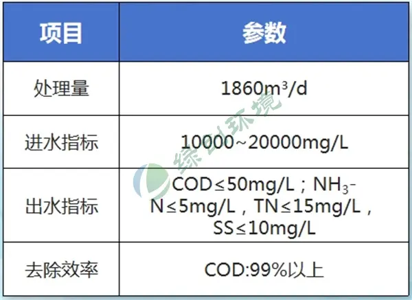 Guizhou Water Affairs invests in the second water purification plant project of Renhuai Famous Liquor Industrial Park