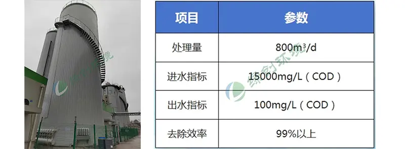 Kunshan fresh juice sewage treatment project