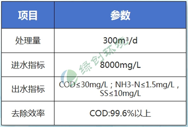 Baotuquan Liquor Production Wastewater Treatment Project Baotuquan Liquor Production Wastewater Treatment Project