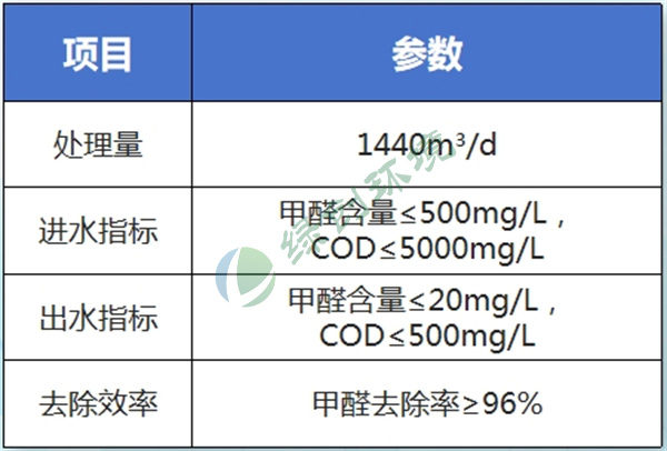 Polyformaldehyde wastewater treatment project of Yankuang Lunan Chemical Co., Ltd. Polyformaldehyde wastewater treatment project of Yankuang Lunan Chemical Co., Ltd.