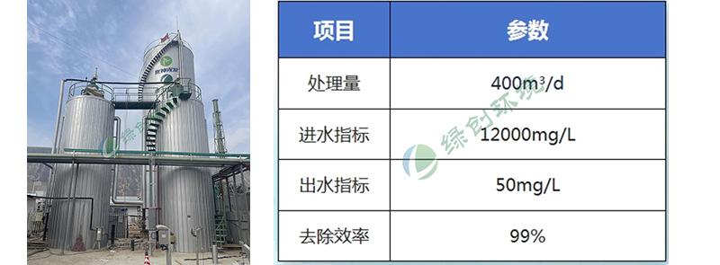 Gansu Pharmaceutical Investment Longshen Rongfa Pharmaceutical Wastewater Treatment Renovation and Expansion Project Gansu Pharmaceutical Investment Longshen Rongfa Pharmaceutical Wastewater Treatment Renovation and Expansion Project