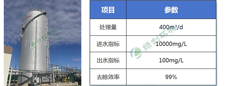 Gansu Pharmaceutical Investment Pu'an Pharmaceutical Wastewater Treatment Phase II Project