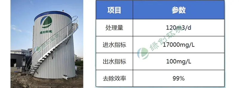 Wastewater treatment project of Hebei Changtian Pharmaceutical Co., Ltd.