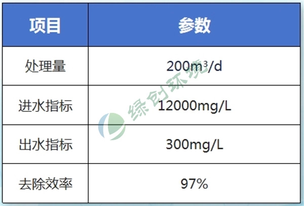 Shandong Jincheng Pharmaceutical Wastewater Treatment Renovation Project Shandong Jincheng Pharmaceutical Wastewater Treatment Renovation Project