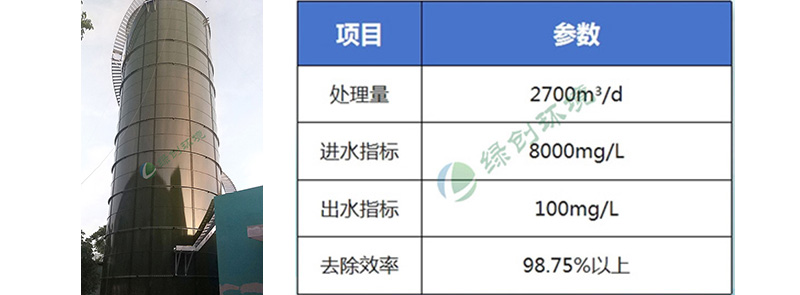 COFCO Biochemical Energy (Hengshui) Co., Ltd. Wastewater Treatment Renovation and Expansion Project