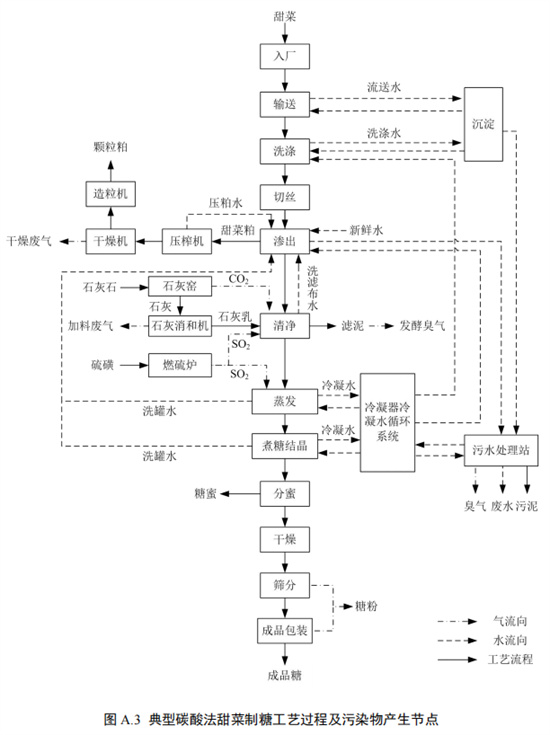 Wastewater treatment engineering