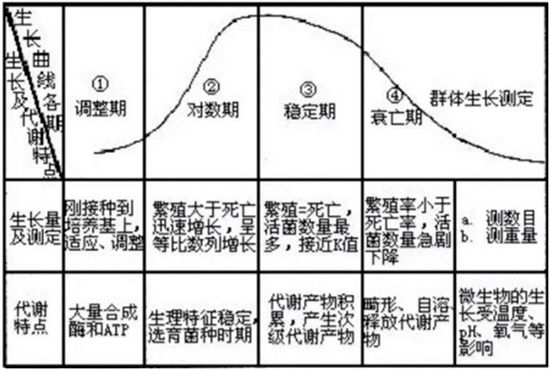 Activated sludge experience summary Activated sludge experience summary